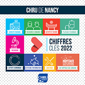 chiffres-cles-2022 CHRU-NANCY