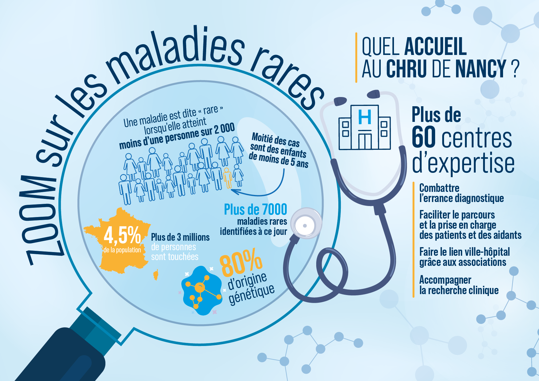 infographie-maladies-rares