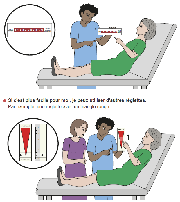Dessin montrant les outils pour aider à exprimer sa douleur