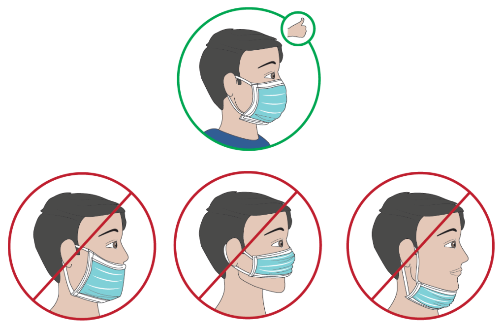 Dessins montrant le bon positionnement du masque qui doit bien recouvrir le nez et la bouche