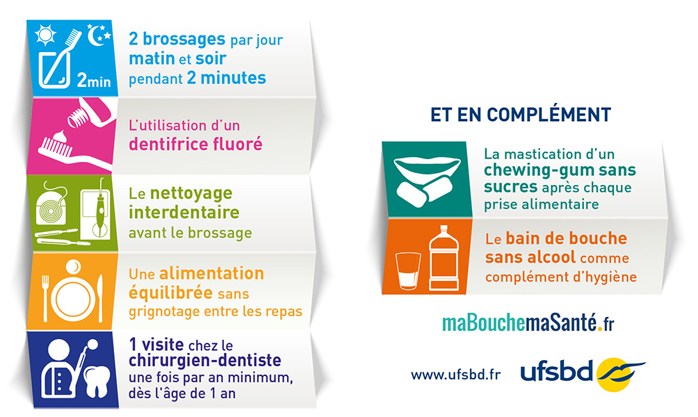 recommandations pour une bonne hygiène bucco-dentaire