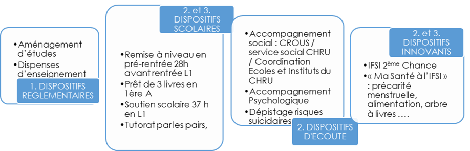schéma dispositif resab